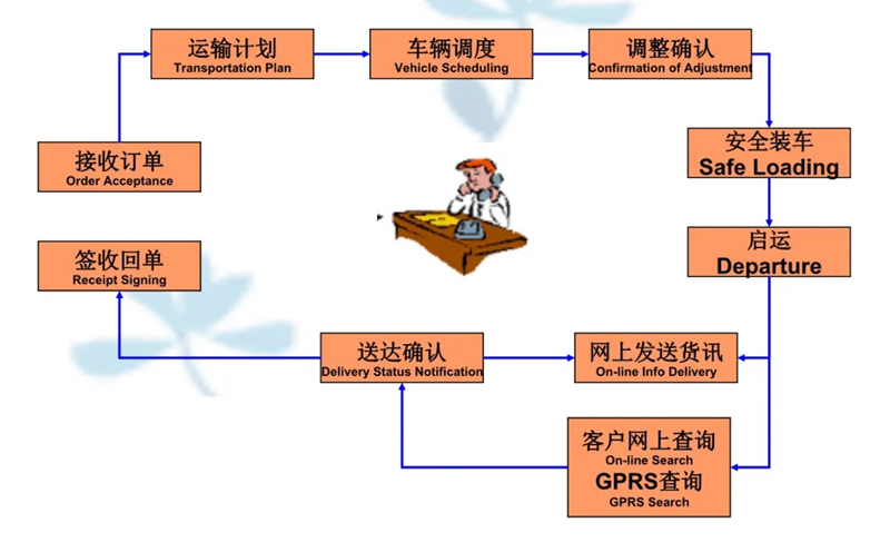 苏州到琼中搬家公司-苏州到琼中长途搬家公司